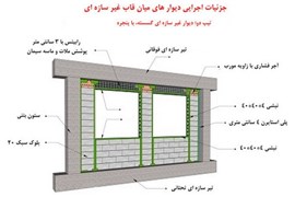 نمایندگی فروش مسکن ومصالح ساختمانی - مدرن