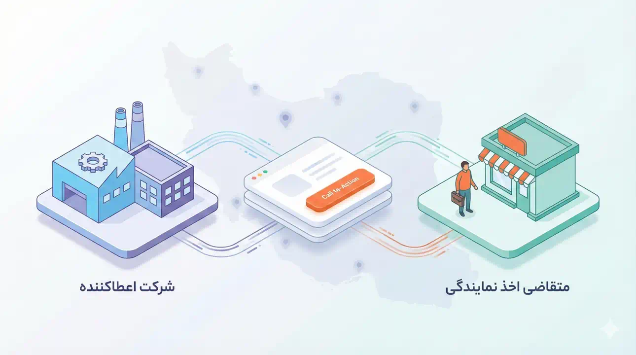 نماینده‌یاب چیست و چگونه کار می‌کند؟