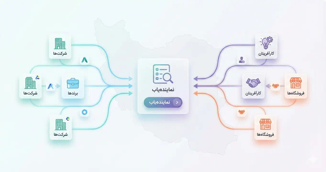 چرا نماینده‌یاب نقطه اتصال شرکت‌ها و کارآفرینان است؟